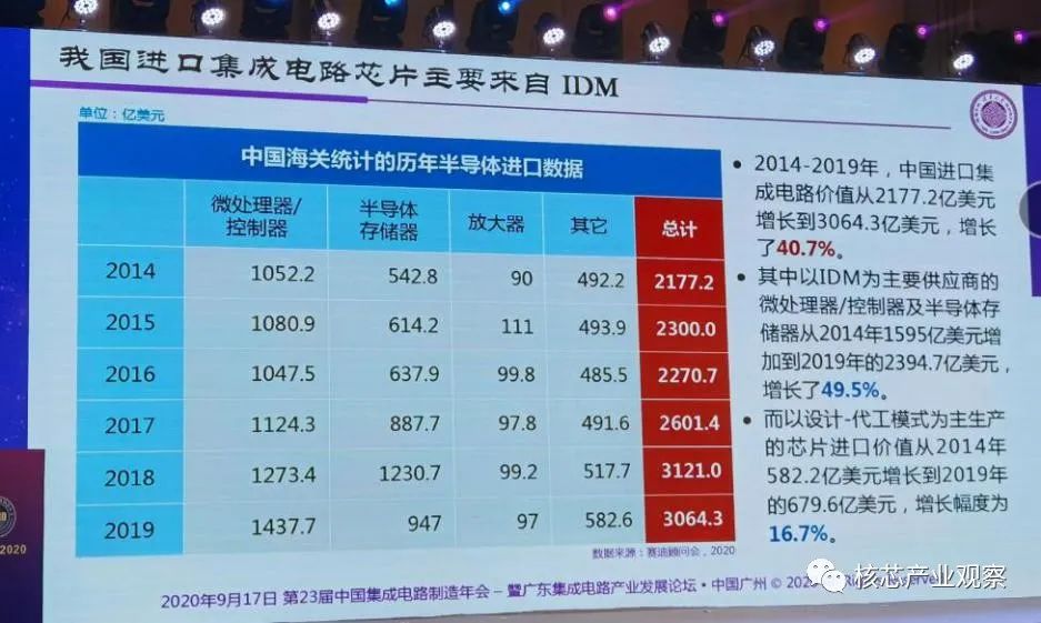 55世纪网站《产物为核心推进计划缔制联动演讲